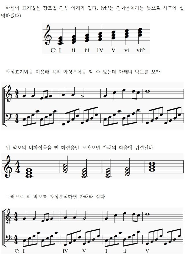 3 화성학 - 피아니스트를 위한 음악이론복습 (자습용)003.jpg