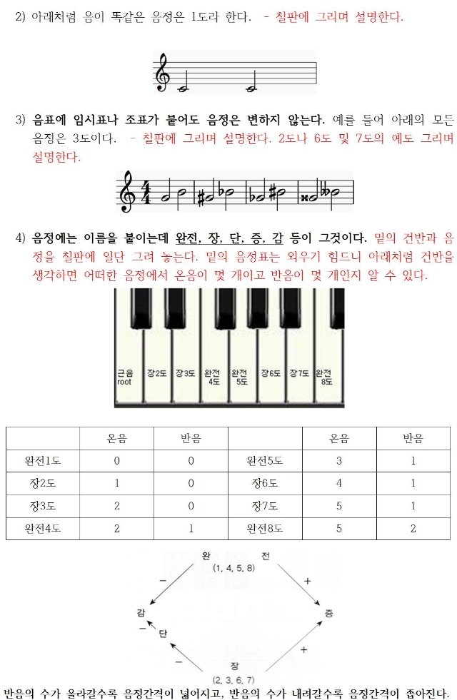 4 음정 - 음악이론복습 (교수용)002.jpg